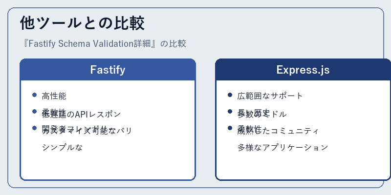他ツールとの比較