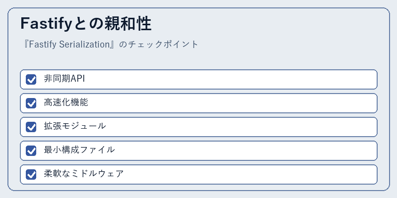 Fastifyとの親和性
