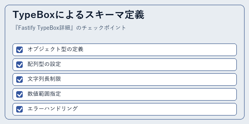 TypeBoxによるスキーマ定義