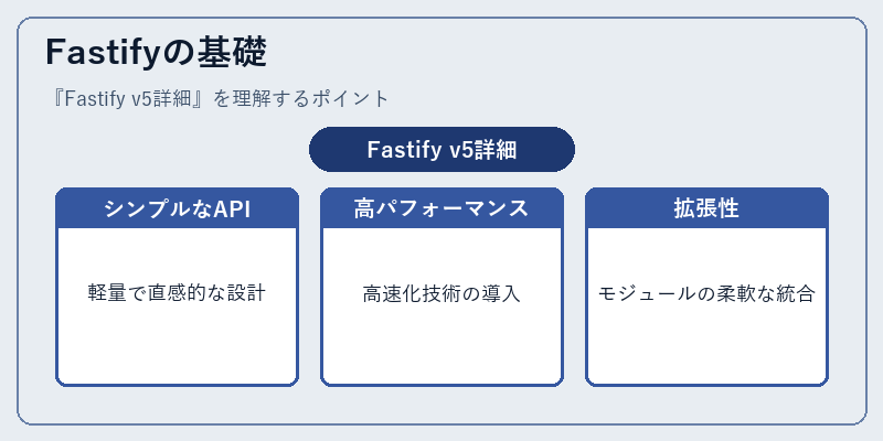 Fastifyの基礎