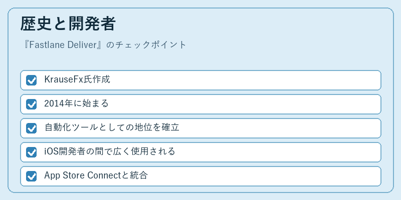 歴史と開発者