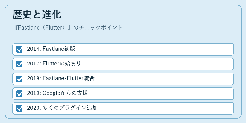 歴史と進化