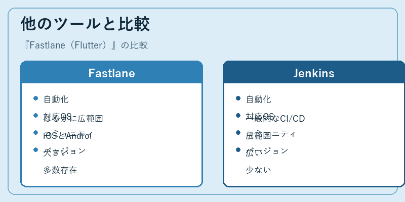 他のツールと比較