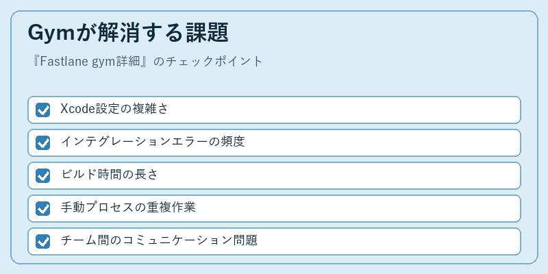Gymが解消する課題