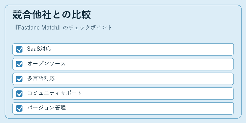 競合他社との比較