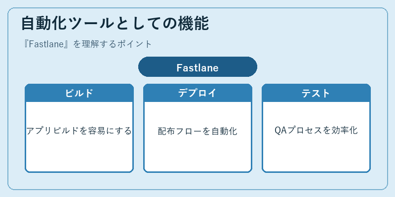 自動化ツールとしての機能
