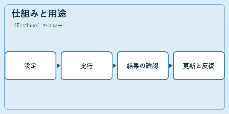 仕組みと用途