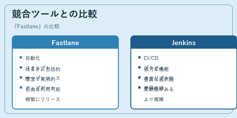 競合ツールとの比較