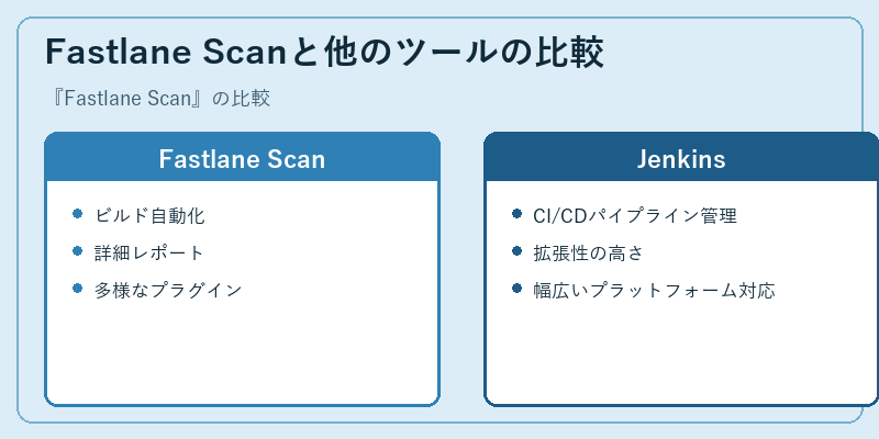 Fastlane Scanと他のツールの比較