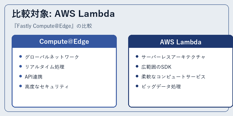 比較対象: AWS Lambda