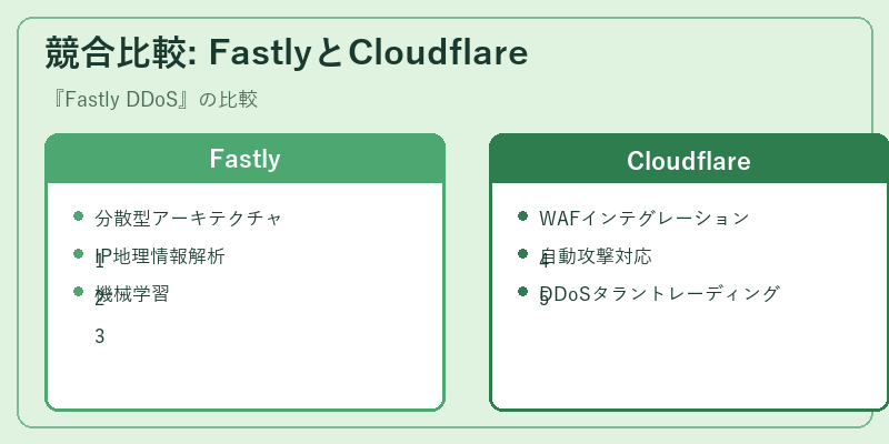 競合比較: FastlyとCloudflare