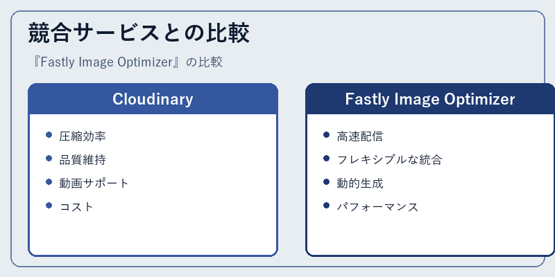 競合サービスとの比較