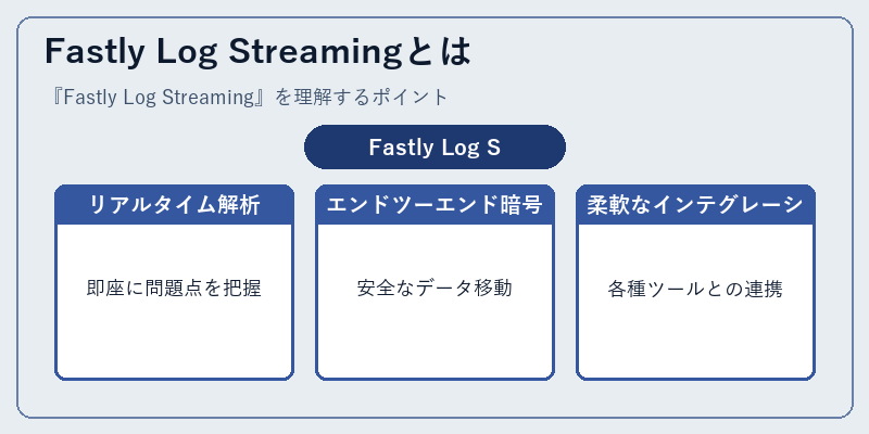 Fastly Log Streamingとは