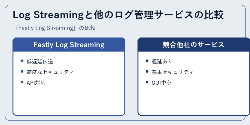Log Streamingと他のログ管理サービスの比較