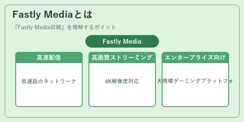 Fastly Mediaとは