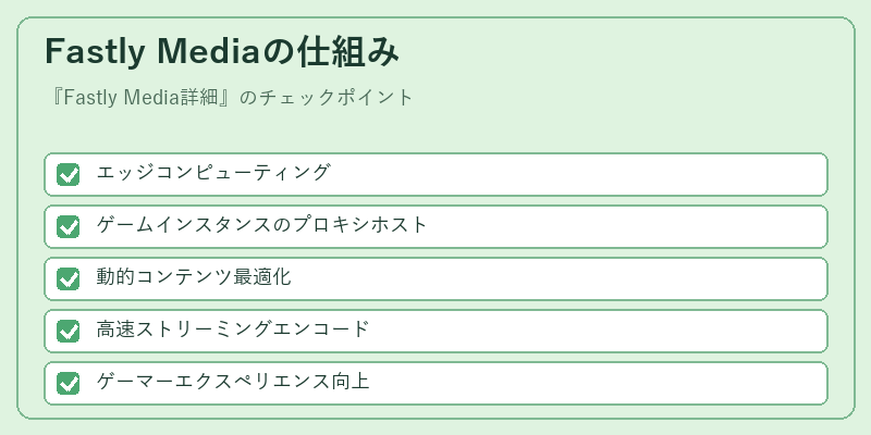 Fastly Mediaの仕組み