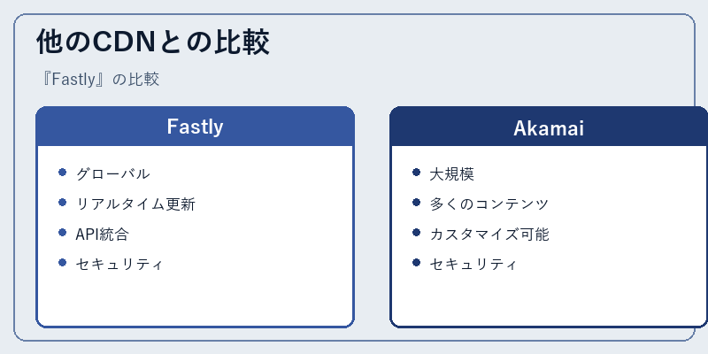他のCDNとの比較