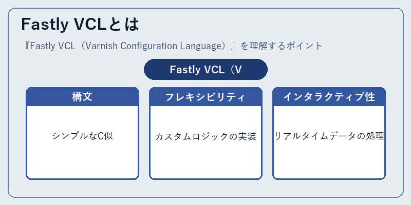 Fastly VCLとは