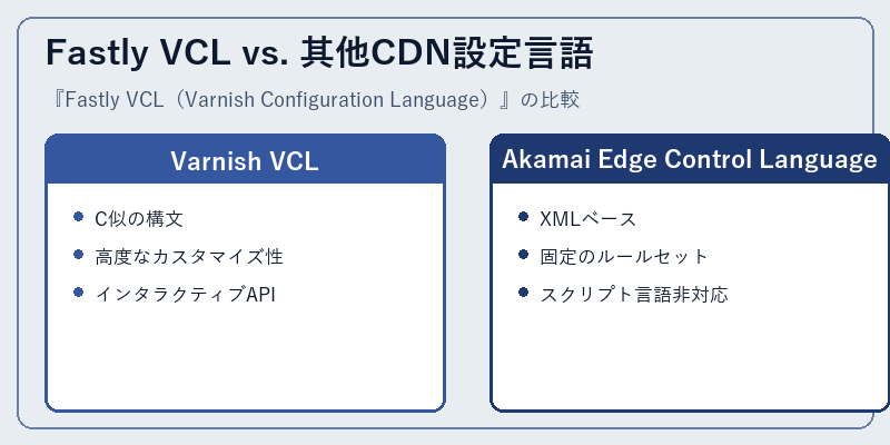 Fastly VCL vs. 其他CDN設定言語
