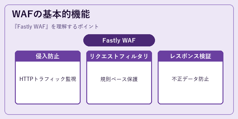 WAFの基本的機能