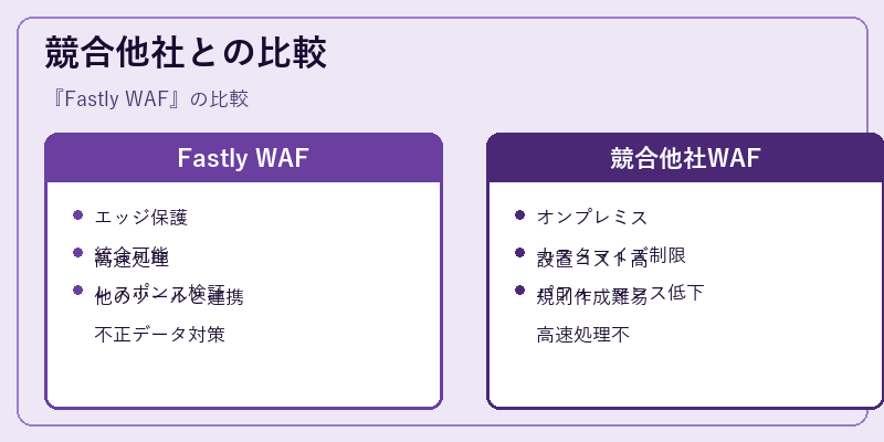 競合他社との比較