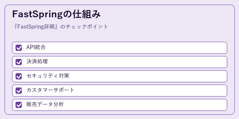 FastSpringの仕組み