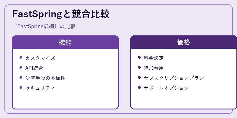FastSpringと競合比較