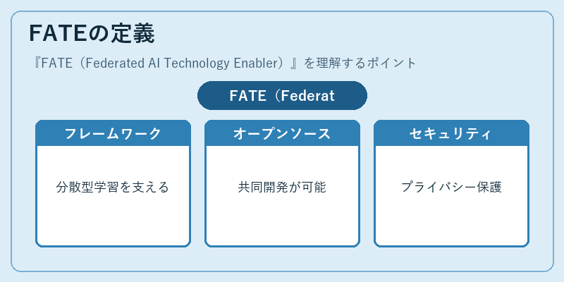 FATEの定義