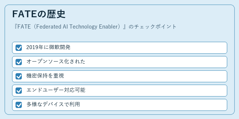 FATEの歴史