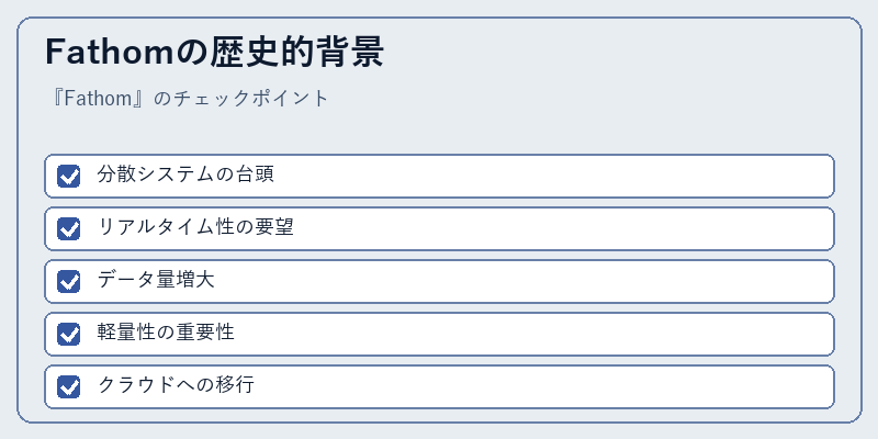 Fathomの歴史的背景