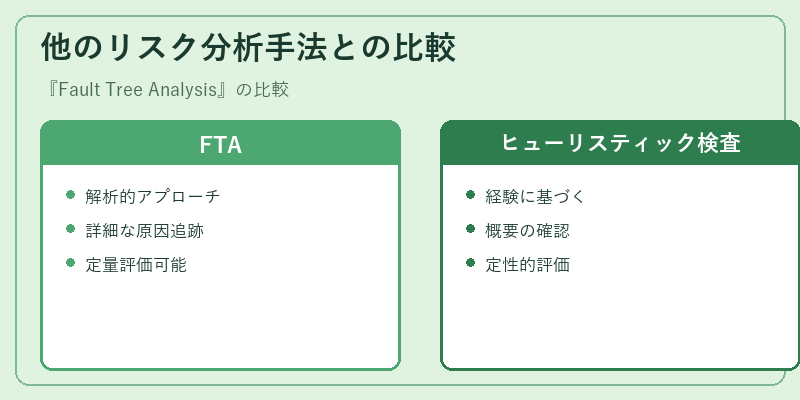 他のリスク分析手法との比較