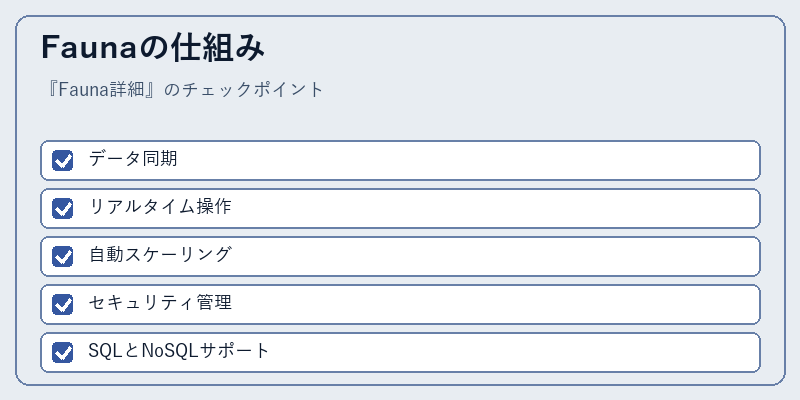 Faunaの仕組み