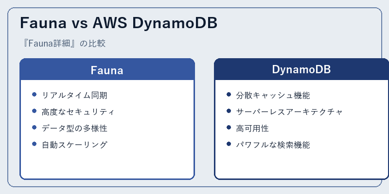 Fauna vs AWS DynamoDB