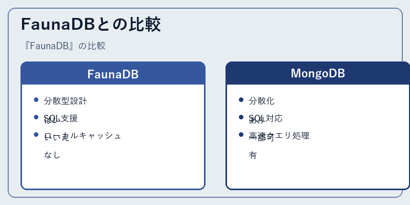 FaunaDBとの比較