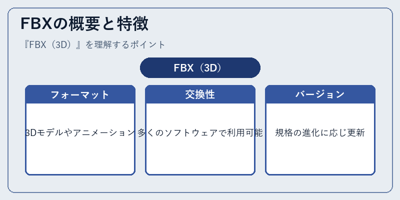 FBXの概要と特徴