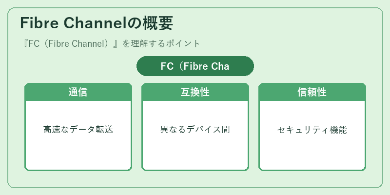 Fibre Channelの概要