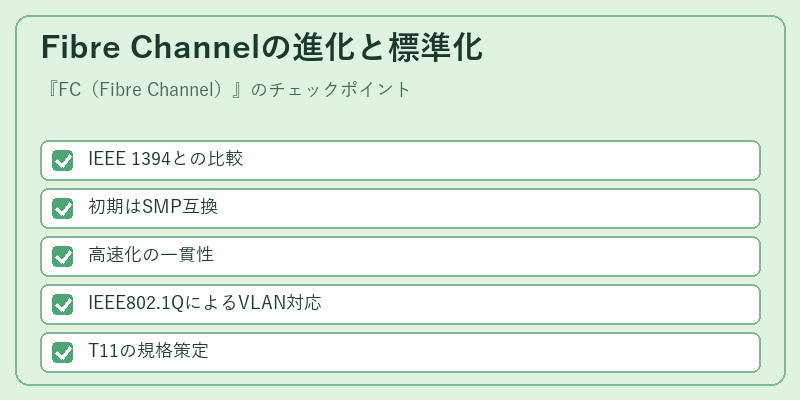 Fibre Channelの進化と標準化
