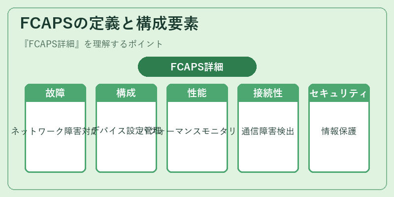 FCAPSの定義と構成要素