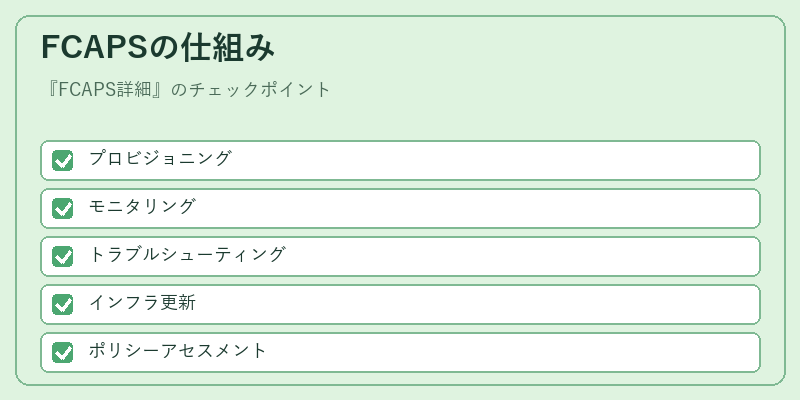 FCAPSの仕組み