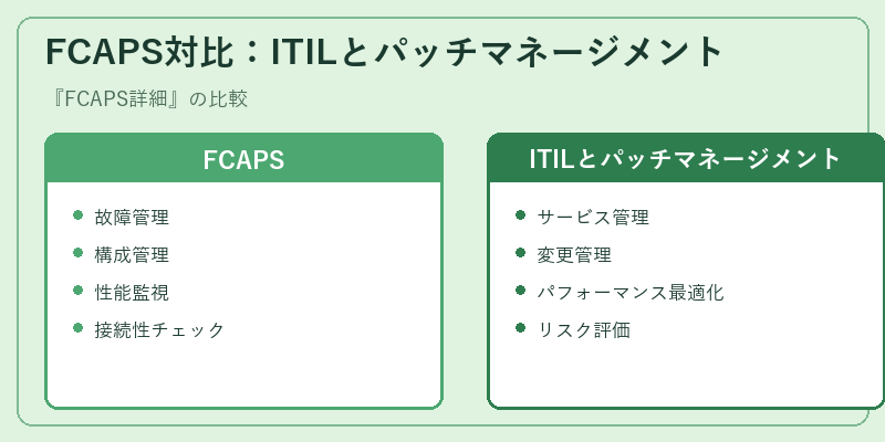 FCAPS対比：ITILとパッチマネージメント