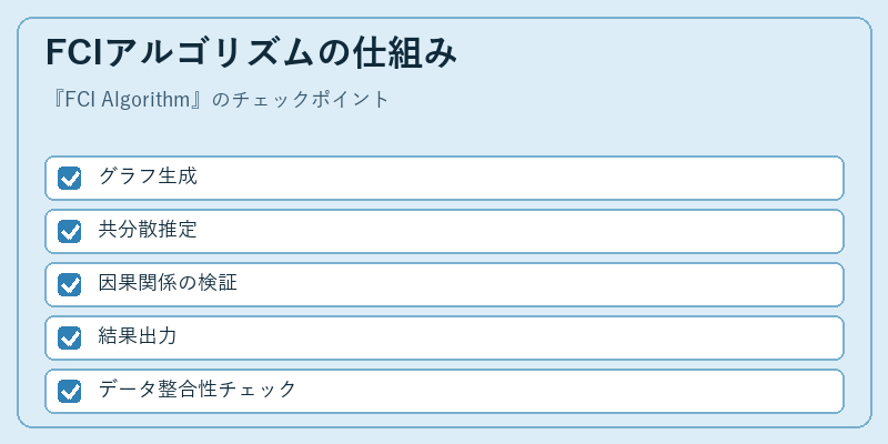 FCIアルゴリズムの仕組み