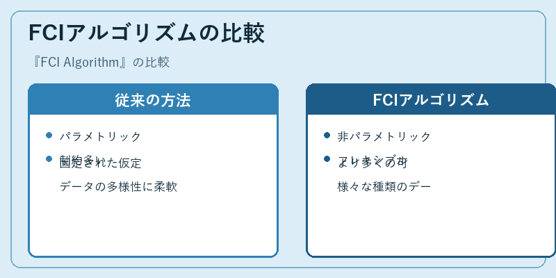 FCIアルゴリズムの比較