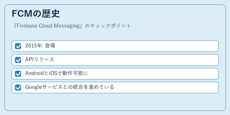 FCMの歴史
