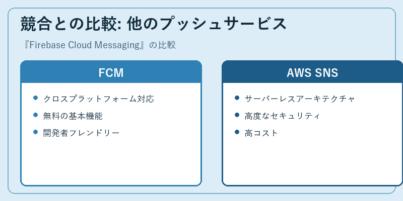 競合との比較: 他のプッシュサービス