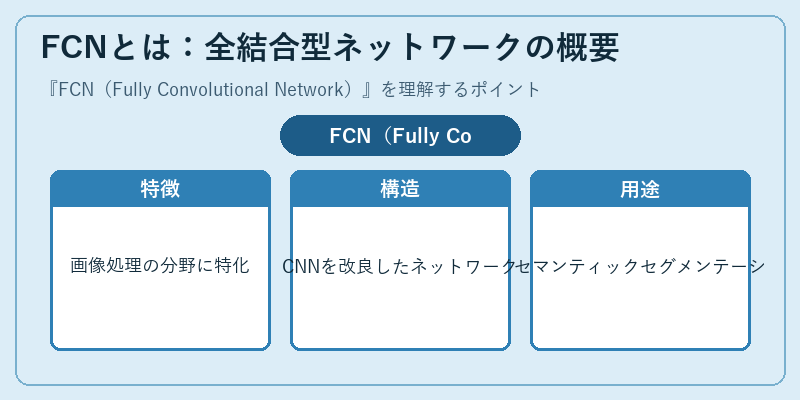 FCNとは：全結合型ネットワークの概要