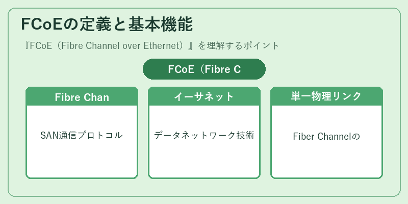 FCoEの定義と基本機能