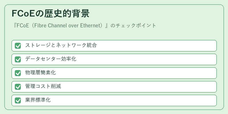 FCoEの歴史的背景