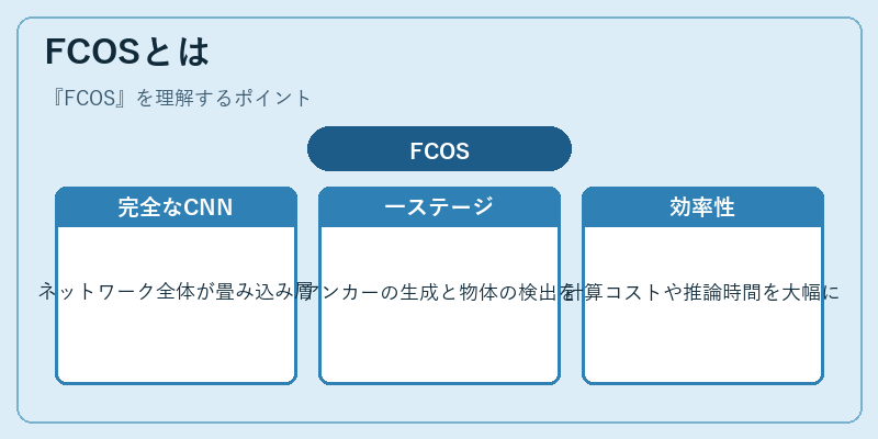 FCOSとは