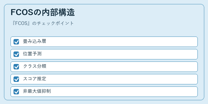 FCOSの内部構造