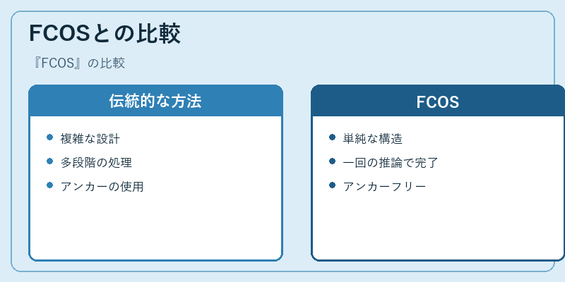 FCOSとの比較